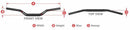 Husqvarna Te 449 A6 [SCAR] - O² High Handlebar - black