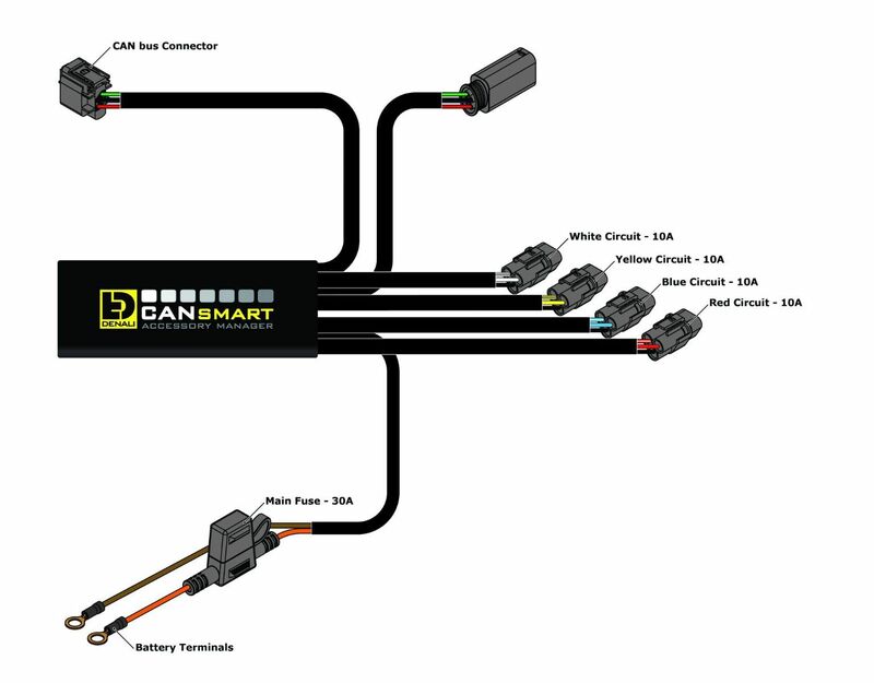 Bmw F 800 Gs Adventure [DENALI] - Unité de commande Gen II CANsmart Plug-N-Play BMW