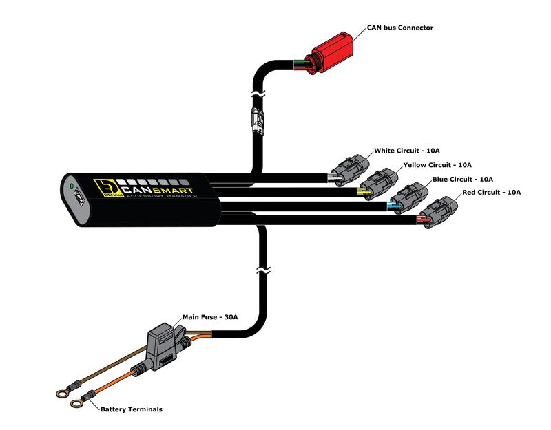 Harley Davidson Pan America 1250 [DENALI] - CANsmart™ Gen II Wiring Harness - Harley Davidson Pan America 1250