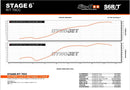 Beta RR Enduro 50 2T - kit tuning cylindre échappement R/T