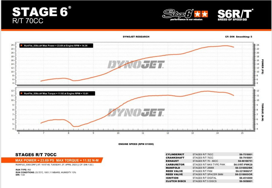 Beta RR Enduro 50 2T - kit tuning cylindre échappement R/T