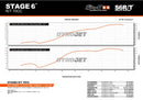 Beta RR Enduro 50 2T - Echappement sans ESD R/T 70 - 80ccm