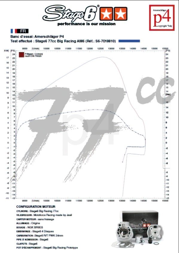 Beta RR SM 50 2T - Motorpack Big Racing 77ccm bleu