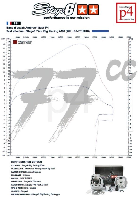 Beta RR-T SM 50 2T - Motorpack Big Racing 77ccm black