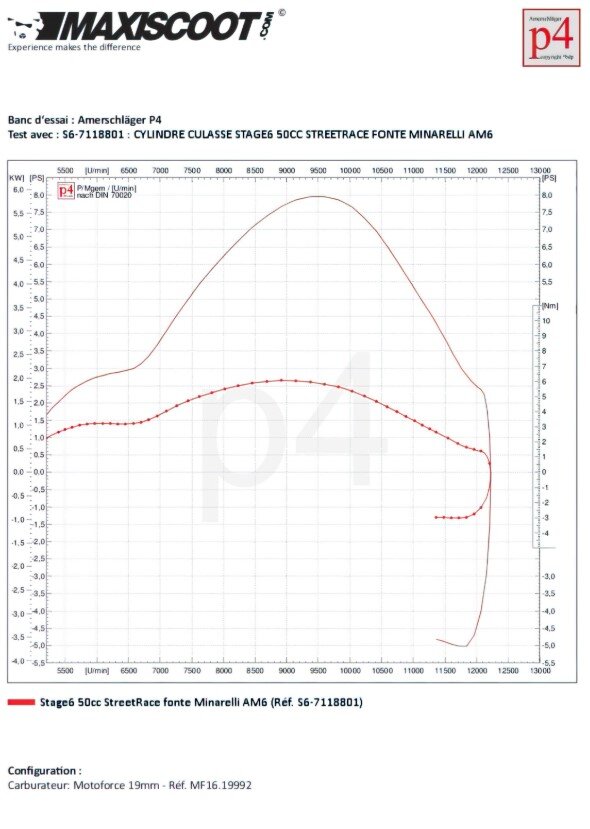 Beta RR-T SM 50 2T - tuning kit cylinder exhaust street race 50ccm