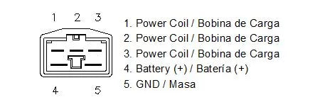 Honda CBR 650 R [Motoplat] - Regulator