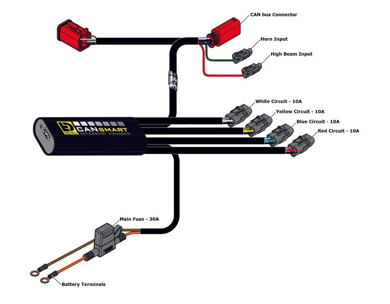 Yamaha Tenere 700 Explore Edition [DENALI] - CANsmart™ Controller GEN II