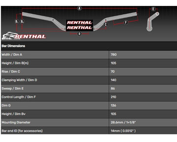 Yamaha Sp [RENTHAL] - Guidon Street Naked