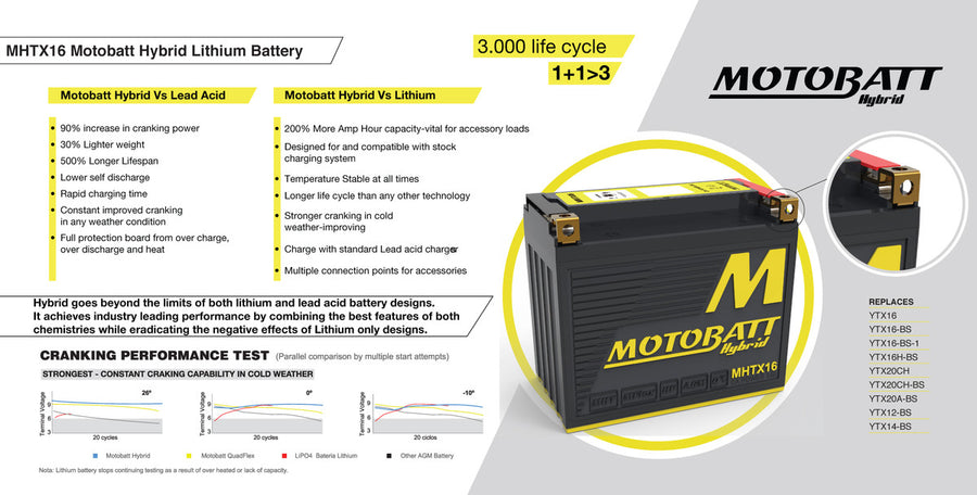 APRILIA RSV 1000 [2006-2007] - Hybrid motorcycle battery