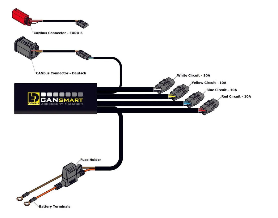 harley davidson flhtcu [DENALI] – CANsmart™ control GEN II V-Twin
